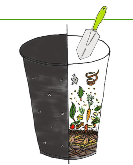 Crtež kako izgleda domaći kompost